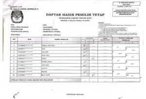 Proses Pemilu di TPS 4 Salubiro Dinilai Cacat Demokrasi